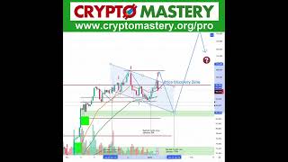 Could Market Trends 📉 Zigzag Before a Surge? 🚀