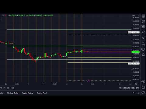 Observational Research : Chart Analysis || Date :16/10/2024 @drukparida_research