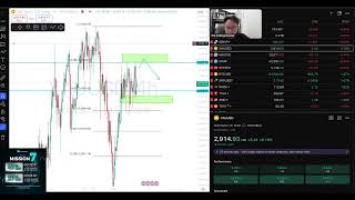 📊Daily Analysis- XAUUSD (Monday, 10th March 2025)