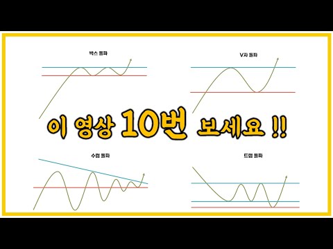 【중급-차트편#19】 10번 보셔야 하는 영상입니다! / 손절 씹어 먹기!! 〔주식.선물.코인〕