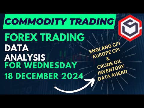 Commodity Trading Data for Today Wednesday 18 December 2024