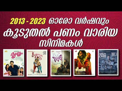 Highest Grossing Malayalam Movies | Highest Collection Movies