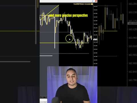 Multi Time Frame Analysis  A Trader's Secret Weapon!