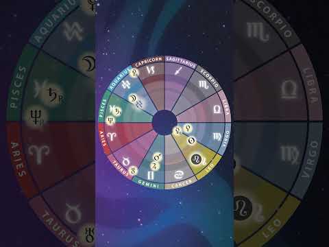 August Astrology Animation