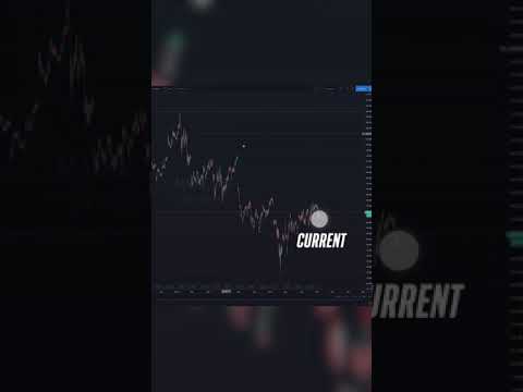 Support and Resistance Channels Made Easy