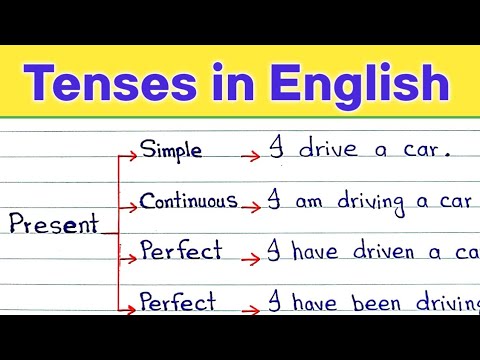 Tenses in English || Present, Past and Future tense || English grammar