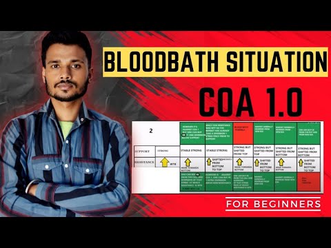 Blood Bath Situation Ltp Calculator | Ltp Calculator ko kaise use kare | Option Trading Kese Kare