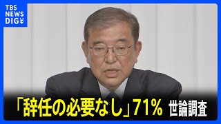 石破総理「辞任の必要なし」71%　衆院選で15年ぶりに与党過半数割れの結果受け　11月JNN世論調査｜TBS NEWS DIG