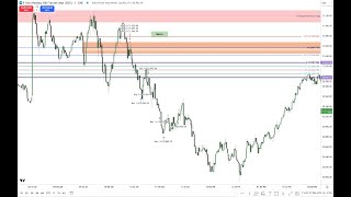 2025 Lecture Series - SMC Trade Example 01/14/2025