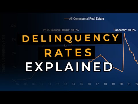 Understanding Real Estate Delinquencies and Foreclosures in 2024