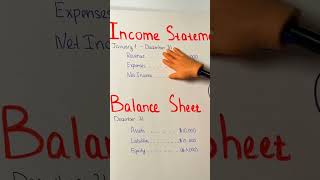 Income statement vs Balance sheet. #accounting #accounting101 #accountant