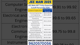 JEE Main NIT Trichy Expected Cutoff Percentile 2025 #jeemainmarksvspercentile #jeemain2025