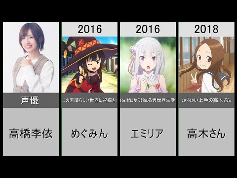 【高橋李依】演じた歴代メインキャラクター