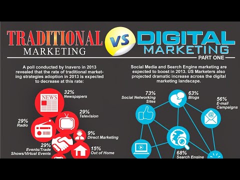 Digital marketing V/S Traditional marketing