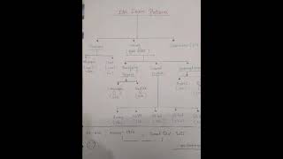 Ias exam pattern