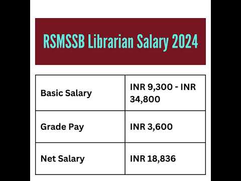 RSMSSB Librarian Salary 2024 | #rsmssb |#govtjobs |#ytshorts |#shortsfeed