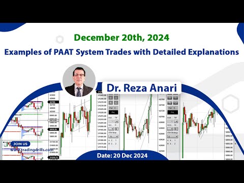 Price Action Algo Trading Live Trades/Journal: Nasdaq, Dow Jones, and DAX Futures/CFDs - 20 Dec 2024