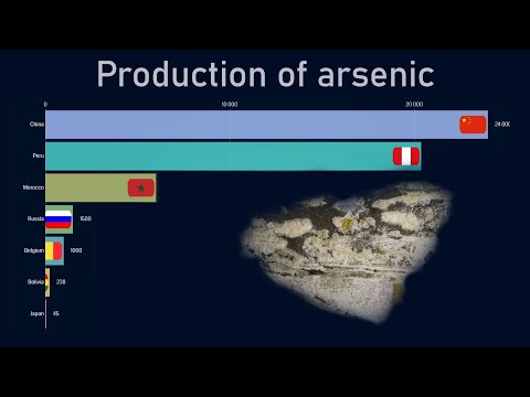 Top countries by arsenic production (1970-2018)