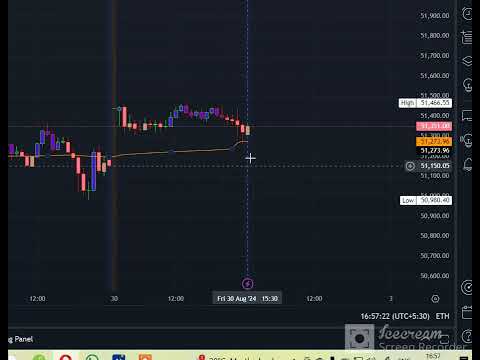 Stanard Deviation || SD || Volatility || Trading View @drukparida_research