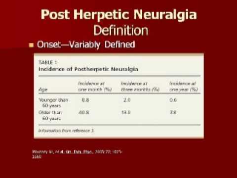 Pain Didactic: Herpes Zoster and PHN - Pt 1