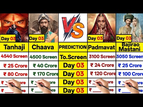 Chaava Day 03 vs Tanhaji Day 03 vs Padmawat Day 03 vs Bajirao Mastani Day 03 Collection Comparison।।