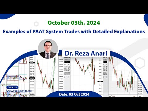 Price Action Algo Trading Live Trades/Journal: Nasdaq, Dow Jones, and S&P500 Futures - 3 Oct 2024