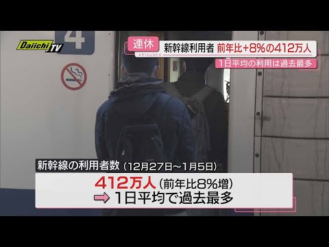 【年末年始】東海道新幹線利用者412万人で前年同期8％増…一日平均利用者は最高に“9連休”要因か(JR東海)