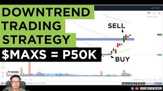 Trading Strategy: Downtrend Trading ($MAXS)