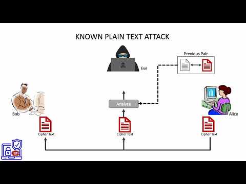 4.  Known plaintext attack