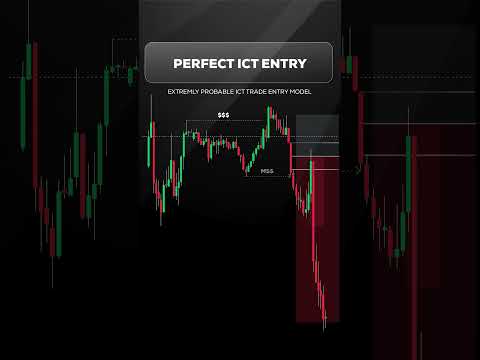 Perfect ICT Smart Money Concept Forex / Stock Trading Entry