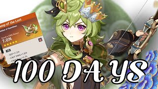 So I spent 100 days building Collei