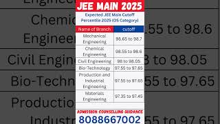 JEE Main MNNIT Allahabad Expected Cutoff Percentile 2025 for OS Quota #jeemainmarksvspercentile