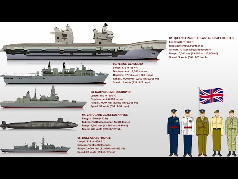 The 10 Powerful Weapons Of The United Kingdom