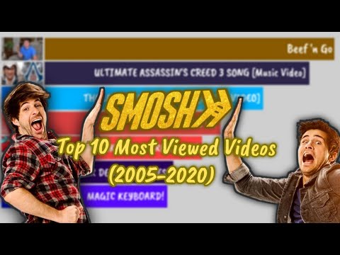 Top 10 Most Viewed Videos of Smosh (2005-2020)