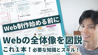 【初心者】ホームページ制作の知識・スキルの全体像を図で解説！