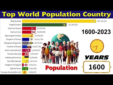 Top Population Countries in the world 1600 - 2023