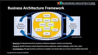 Business Architecture   A Brief Overview of an Essential Discipline   Recorded June 8th 2023