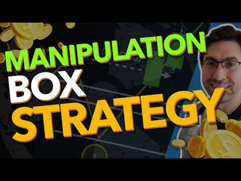 Manipulation Box Strategy! After Testing 1000 Times! My Favourite Daily Scalping and Day Trading.