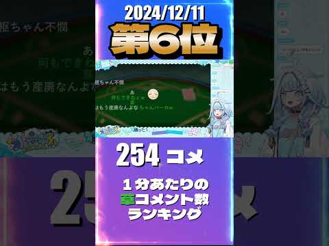 12/11 草コメント数ランキング第6位 #水宮枢 0時間54分ごろ