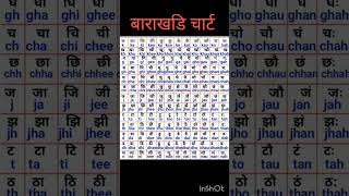 बारह खड़ी चार्ट #barahkhadi #ytshorts #basicspokenenglishforbeginners