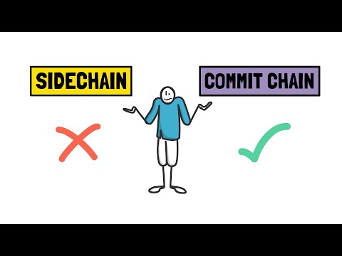 Polygon PoS Chain - A Commit Chain? DeFi Explained