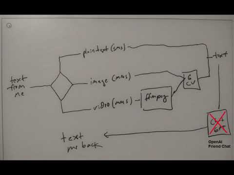 Programmable friends - OpenAI Friend Chat, Google Cloud Vision, Twilio