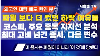 주식 시황. 파월 발언 보다 더 컸던 하락 이유들. 코스피와 대장주 주도 지지선 분석. 최대 고비 통과 중인 증시. 다음 변수는? 외국인은 지금 '이 것'만 보는 중