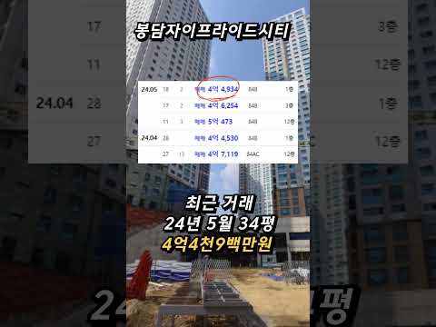 경기도에서 가장 저렴한 가성비 신축 아파트 '이곳' 헐값에 팝니다!