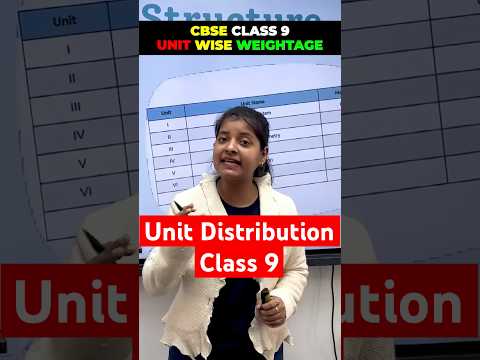 Unit wise weightage class 9. #cbse #cbseboard #class9 #maths #weightage #importantquestions #cbse