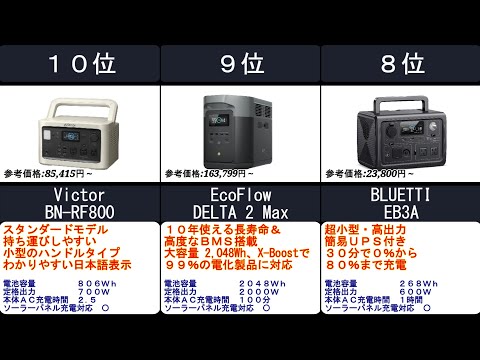 2023年【キャンプ・アウトドア・災害時にも！】ポータブル電源 人気ランキングTOP10