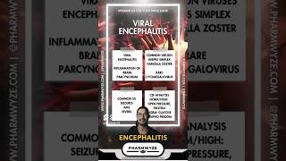 Pathogenesis of viral encephalitis? #rxshorts #pharmwyze #emergencymedicine