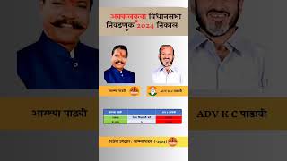 Akkalkuwa assembly election 2024 result. #akkalkuwa #assemblyelections #result #shivsena