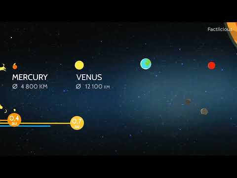 Interesting facts about planets of solar system #spacefacts #planets #planetary #fascinatingfacts