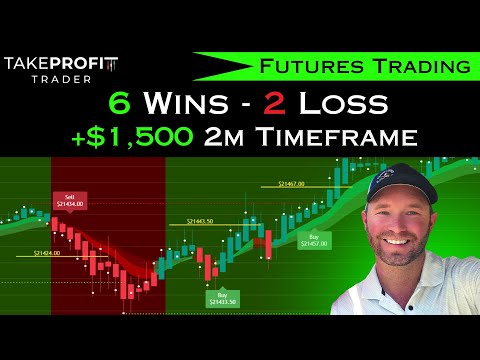 Scalping Strategy For Futures Trading [+$1,500 Today Alone ]